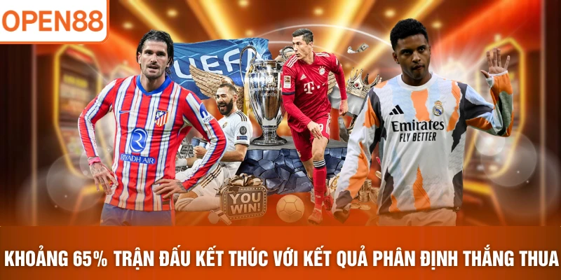 Khoảng 65% trận đấu kết thúc với kết quả phân định thắng thua